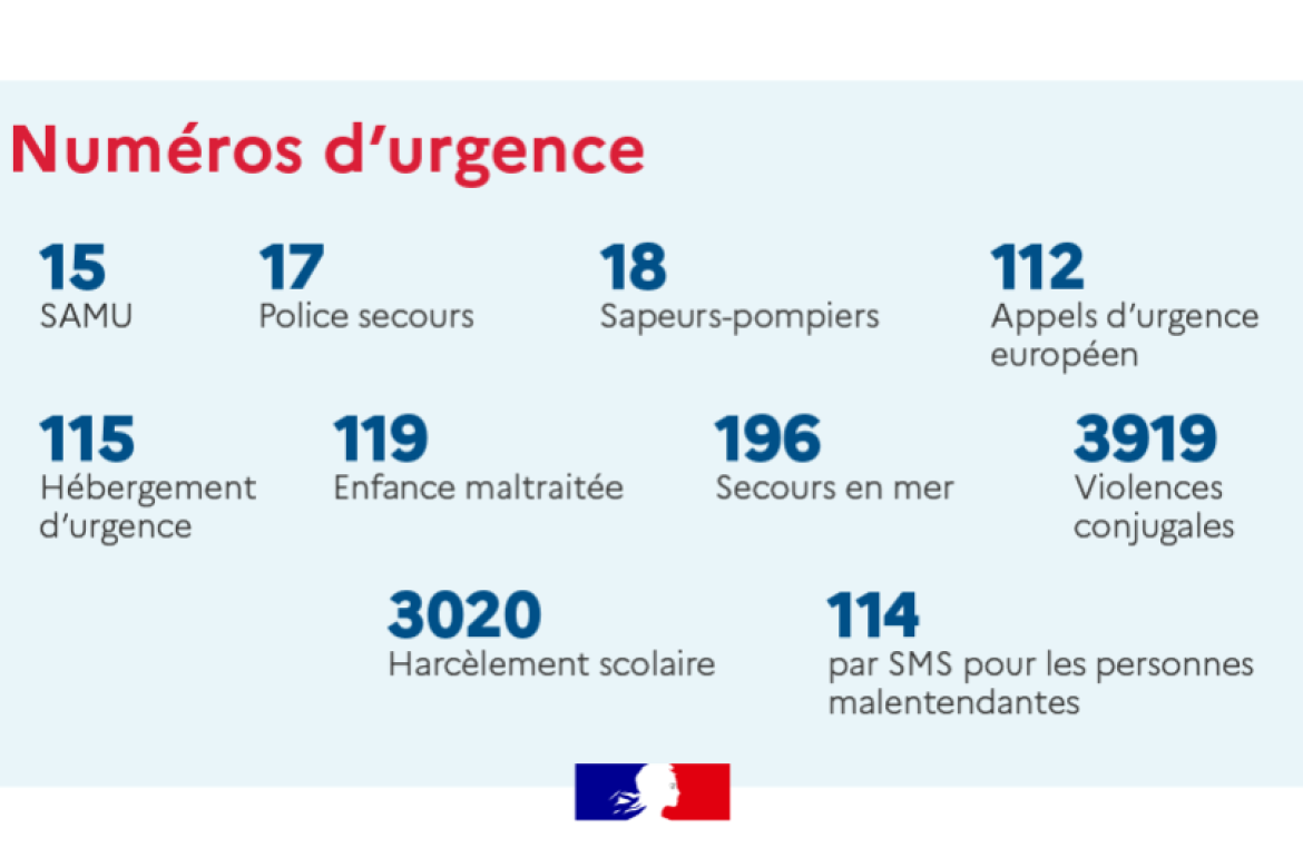 Numéros utiles