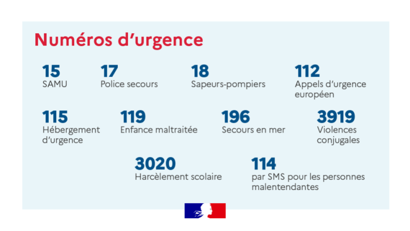 Numéros utiles